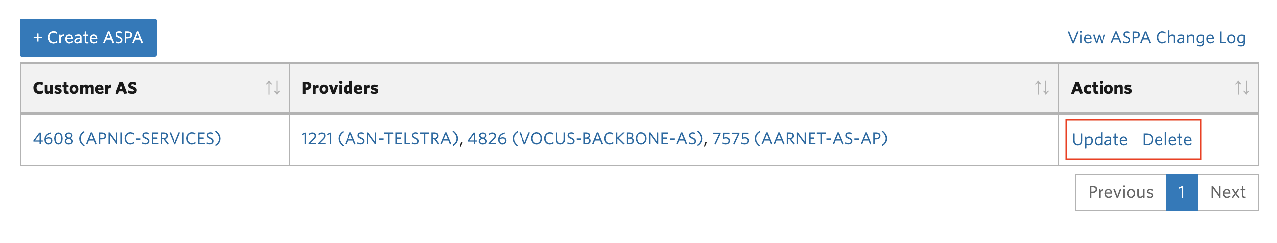 Autonomous System Provider Authorization (ASPA)